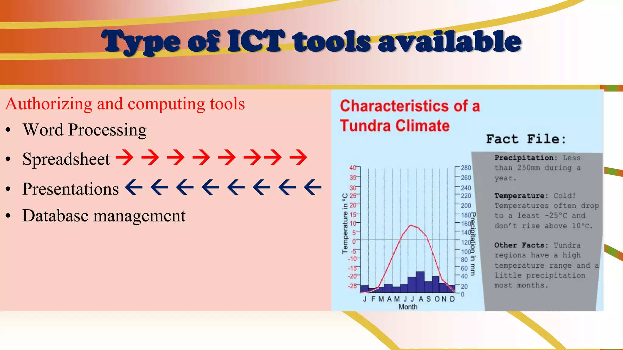 Type of ICT tools available
Authorizing and computing tools
• Word Processing
• Spreadsheet → → → → → →→ →
• Presentations        
• Database management
 
