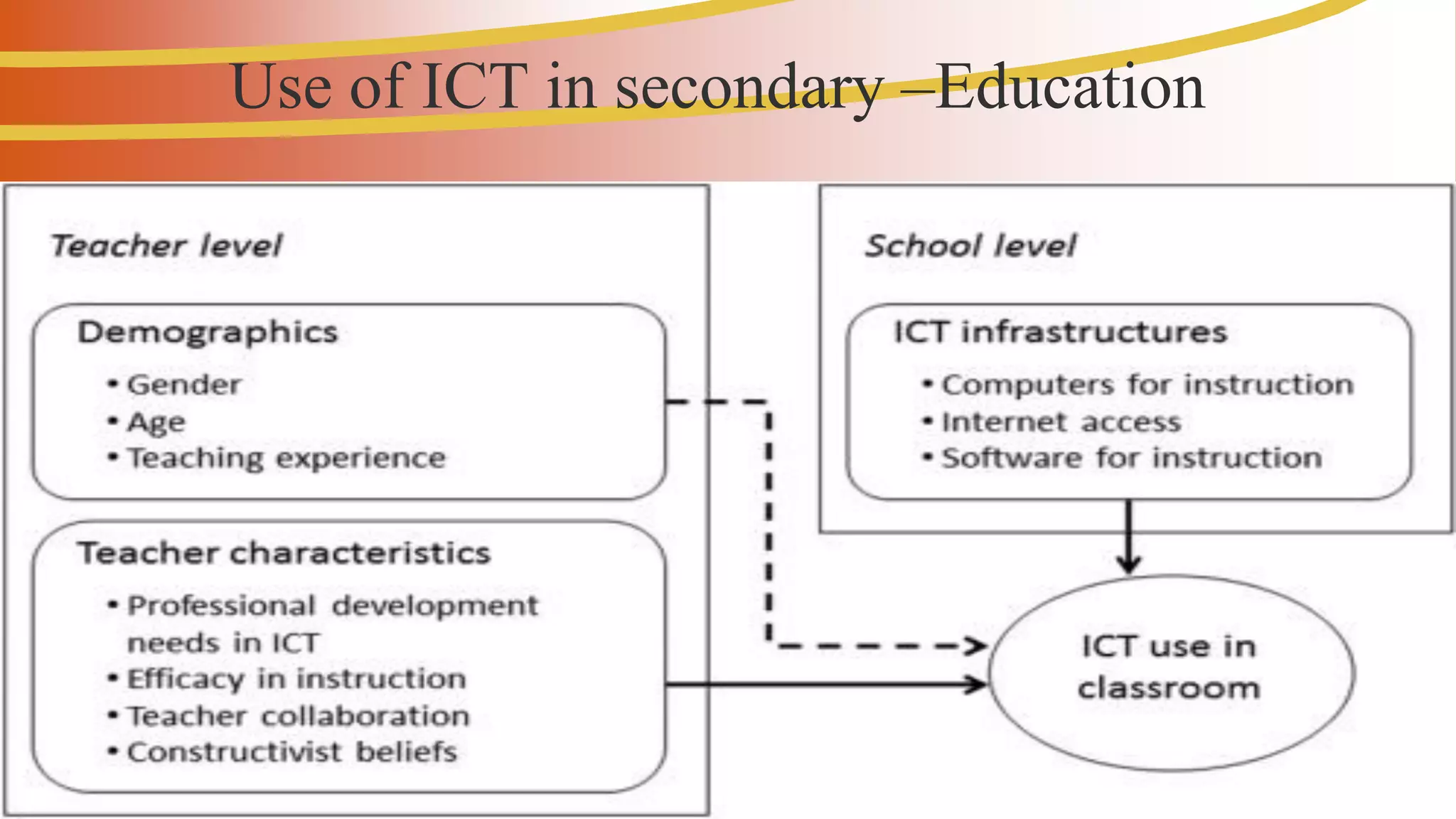 Use of ICT in secondary –Education
 
