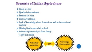 ICT in Agriculture | PPTX