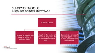 SUPPLY OF GOODS
IN COURSE OF INTER STATE TRADE
IGST on Goods
Location of Supplier and
Place of Supply in
different States
Supply in the course of
import till they cross the
Customs Frontiers of
India
Supply in the course of
Export (supplier located
in India, place of Supply
outside India)
 