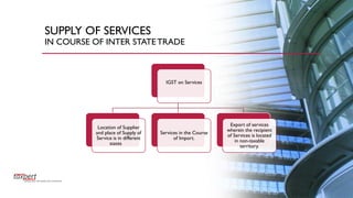 SUPPLY OF SERVICES
IN COURSE OF INTER STATE TRADE
IGST on Services
Location of Supplier
and place of Supply of
Service is in different
states
Services in the Course
of Import.
Export of services
wherein the recipient
of Services is located
in non-taxable
territory.
 