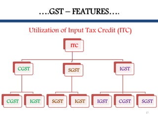 Cgst Example Presentation on igst model | PDF