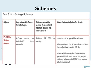 Indian Postal System Presentation on indian postal system | PDF