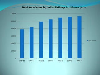 There are three types of gauge that is used in Indian RailwaysIndian Railway Route Map
