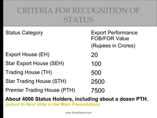 CRITERIA FOR RECOGNITION OF
STATUS
Status Category Export Performance
FOB/FOR Value
(Rupees in Crores)
Export House (EH) 2...