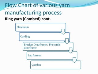 Presentation on industrial attachment | PPTX