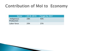 Sector 2018-2019 Target by 2021
Indigenous
Production
28% 40%
Labor force 20% 25%
 