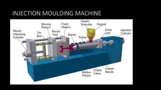 INJECTION MOULDING MACHINE
 