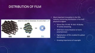 DISTRIBUTION OF FILM
• Most important innovation in the film
industry concerning distribution is the shift
physical to digital:
• 35mm film  VHS  DVD  BluRay
 online streaming
• Shift from movie theatres to home
entertainment
• Digitalization of film enabled for global
distribution
• Growing importance of copyright
 