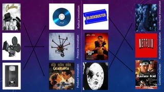 RadicalInnovationProcessInnovationProductInnovation
HumdrumInnovationIncrementalInnovationContentCreation
 