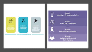 Presentation on innovation | PPTX