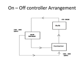 Presentation on inplant training and instrumentation in bhel | PPT