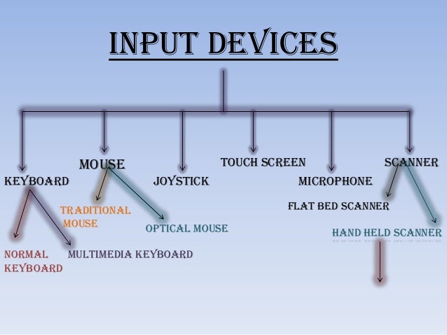 Presentation on input devices...