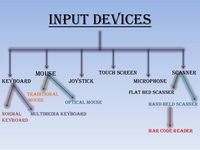 Presentation on input devices...