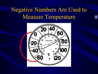 Negative Numbers Are Used to 
Measure Temperature 
 