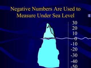 Negative Numbers Are Used to 
Measure Under Sea Level 
30 
20 
10 
0 
-10 
-20 
-30 
-40 
-50 
 