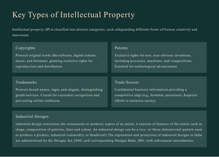 Presentation on Intellectual Aspects of cyber law.pptx