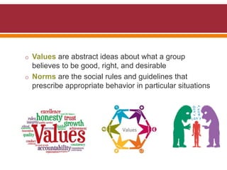Presentation on international business( differences in culture) | PPTX