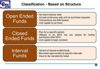 Presentation on Introduction to Mutual Funds Investing.pdf
