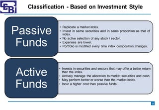 Classification - Based on Investment Style
11
• Replicate a market index.
• Invest in same securities and in same proporti...