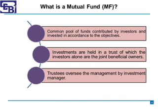 What is a Mutual Fund (MF)?
4
Common pool of funds contributed by investors and
invested in accordance to the objectives.
...