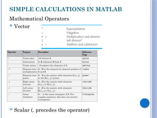 Presentation on Intro to Matlab [Autosaved].pptx