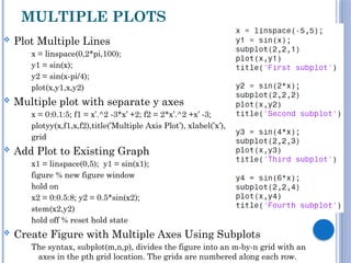 Presentation on Intro to Matlab [Autosaved].pptx
