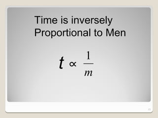 Time is inversely
Proportional to Men

          1
     t∝   m

                      15
 