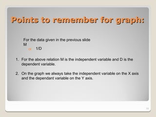 Points to remember for graph:

     For the data given in the previous slide
     M
        ∝   1/D

 1. For the above relation M is the independent variable and D is the
    dependent variable.

 2. On the graph we always take the independent variable on the X axis
    and the dependant variable on the Y axis.




                                                                         19
 