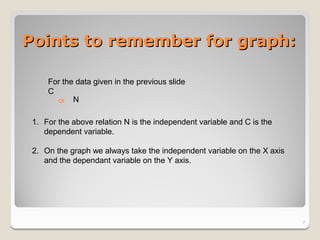 Points to remember for graph:

     For the data given in the previous slide
     C
        ∝   N

 1. For the above relation N is the independent variable and C is the
    dependent variable.

 2. On the graph we always take the independent variable on the X axis
    and the dependant variable on the Y axis.




                                                                         7
 