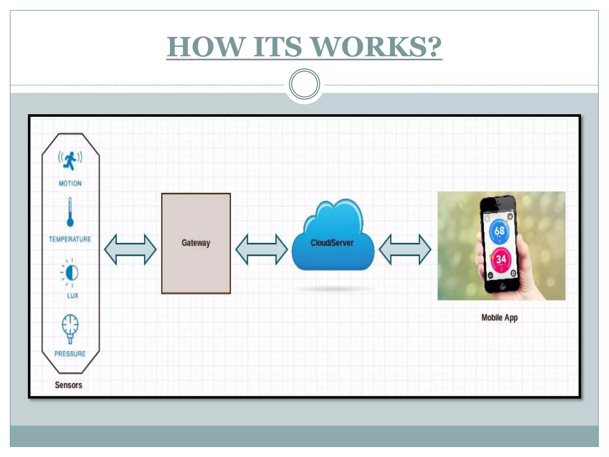 HOW ITS WORKS?
 