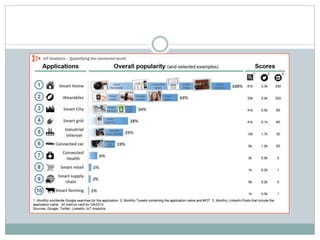 basic ppt on IOT