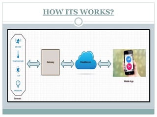 HOW ITS WORKS?
 
