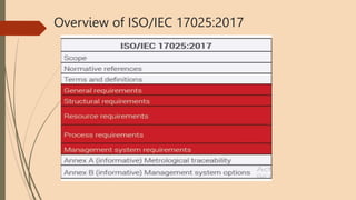Overview of ISO/IEC 17025:2017
 
