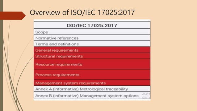 Presentation on ISO-IEC 17025-2017.pptx