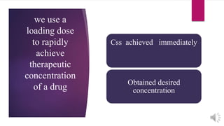 we use a
loading dose
to rapidly
achieve
therapeutic
concentration
of a drug
Css achieved immediately
Obtained desired
concentration
 