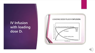 IV Infusion
with loading
dose DL
 