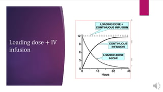 Loading dose + IV
infusion
 