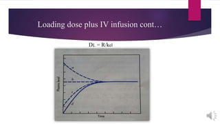 Loading dose plus IV infusion cont…
DL = R/kel
 