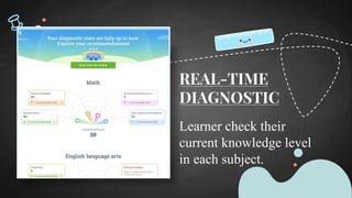 PRESENTATION ON IXL BY MONICA CHAURASIA.pptx