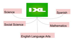 PRESENTATION ON IXL BY MONICA CHAURASIA (1).pptx