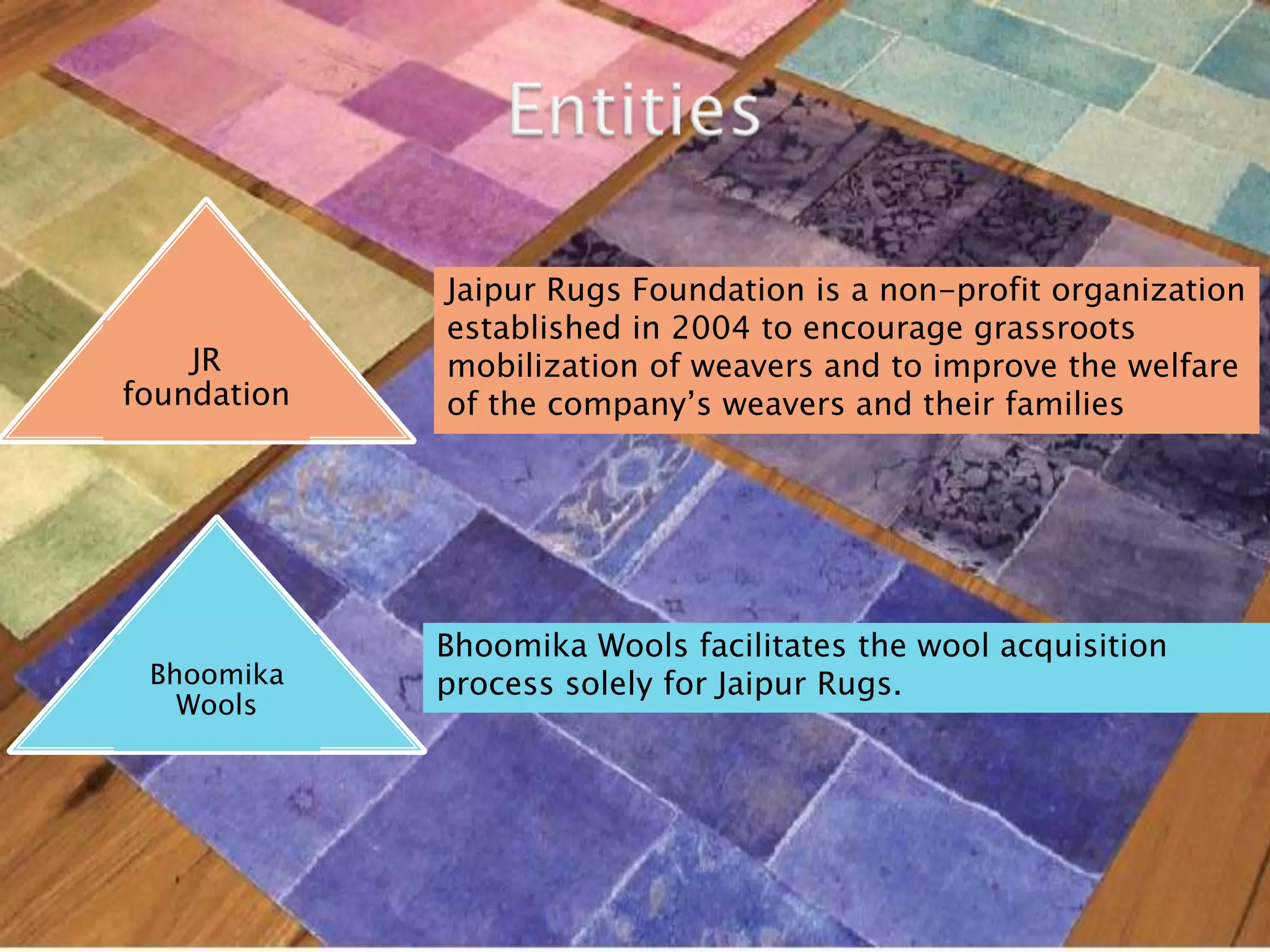 Jaipur Rugs Machine Presentation on jaipur rugs | PPTX