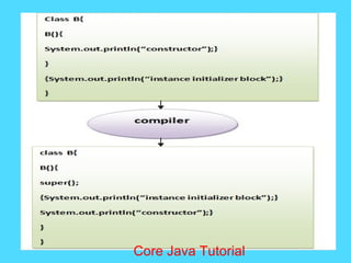 Core Java Tutorial
 