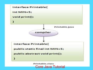 Core Java Tutorial
 
