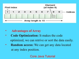 &bull; Advantages of Array
&bull; Code Optimization: It makes the code
optimized, we can retrive or sort the data easily.
&bull; Random access: We can get any data located
at any index position.
Core Java Tutorial
 