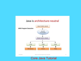 Core Java Tutorial
 