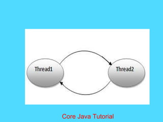 Core Java Tutorial
 