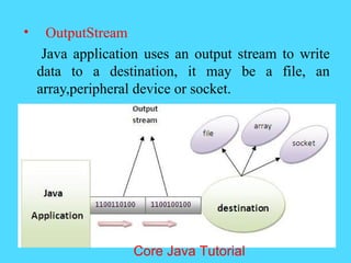 &bull; OutputStream
Java application uses an output stream to write
data to a destination, it may be a file, an
array,peripheral device or socket.
Core Java Tutorial
 