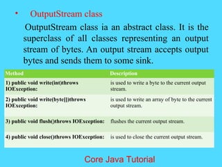 &bull; OutputStream class
OutputStream class ia an abstract class. It is the
superclass of all classes representing an output
stream of bytes. An output stream accepts output
bytes and sends them to some sink.
Method Description
1) public void write(int)throws
IOException:
is used to write a byte to the current output
stream.
2) public void write(byte[])throws
IOException:
is used to write an array of byte to the current
output stream.
3) public void flush()throws IOException: flushes the current output stream.
4) public void close()throws IOException: is used to close the current output stream.
Core Java Tutorial
 