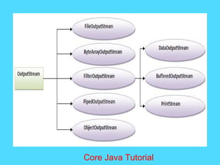 Core Java Tutorial
 